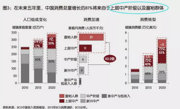 投資、消費(fèi)、社會融資均斷崖式下跌